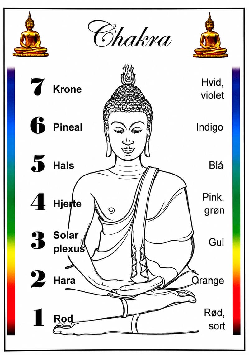 Chakra Sten sæt